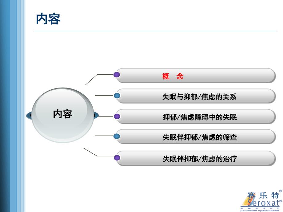 失眠与焦虑抑郁武汉顾平.ppt_第1页