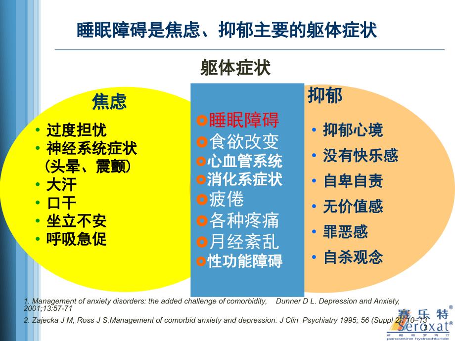 失眠与焦虑抑郁武汉顾平.ppt_第3页