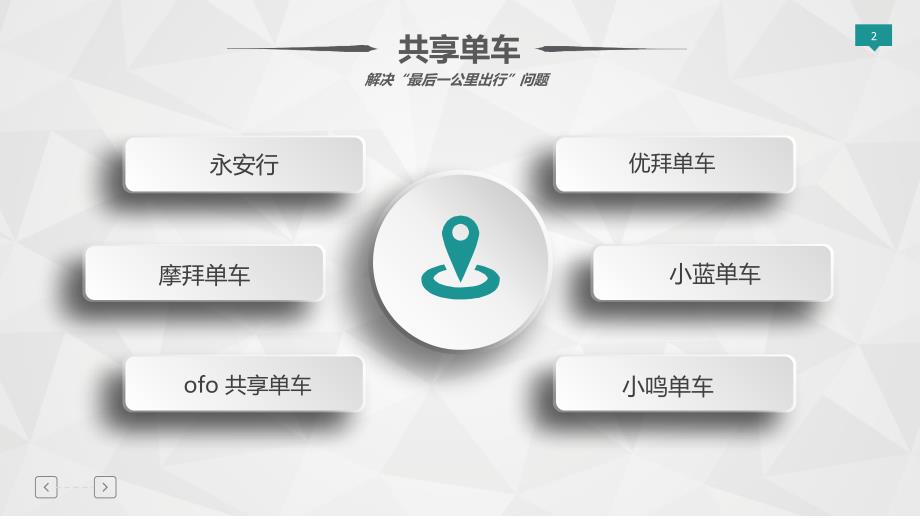 ofo共享单车PPT课件.ppt_第2页