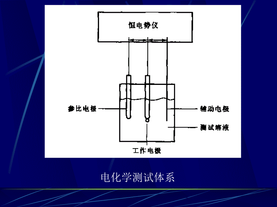 电化学研究方法介绍课件.ppt_第2页