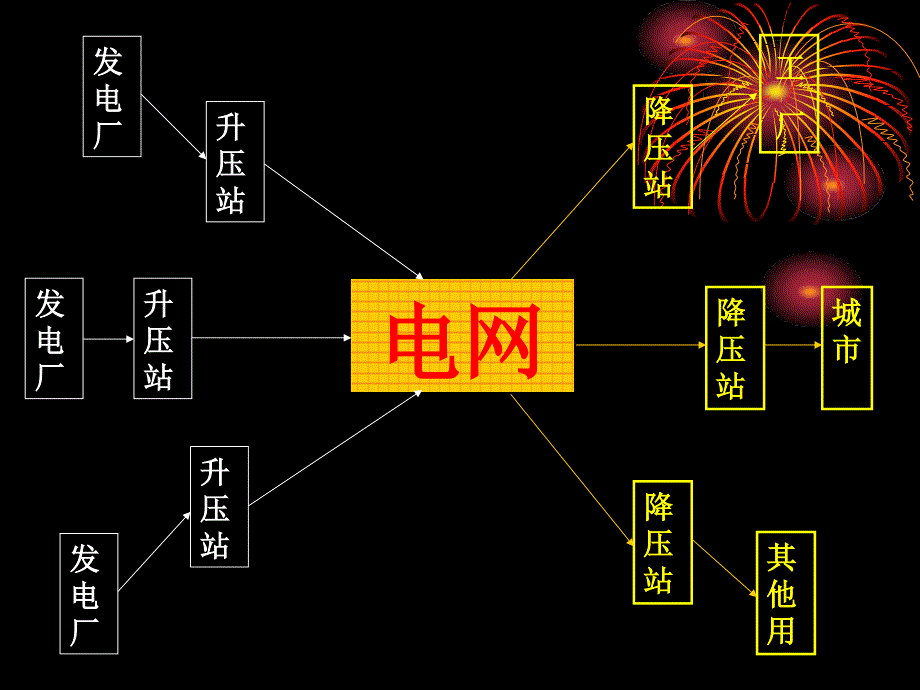 电气施工培训讲义.ppt_第3页