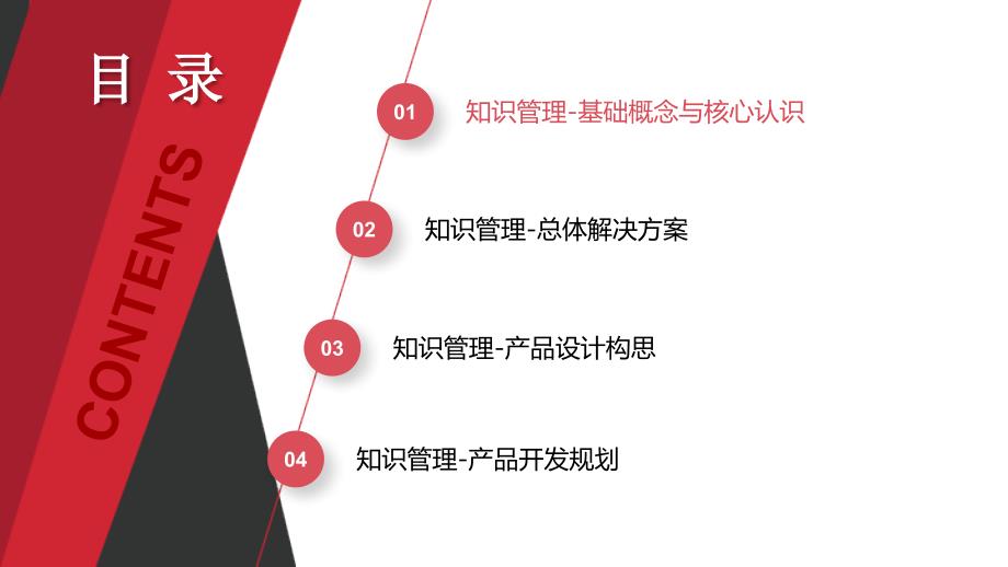 知识库管理产品定义.ppt_第2页