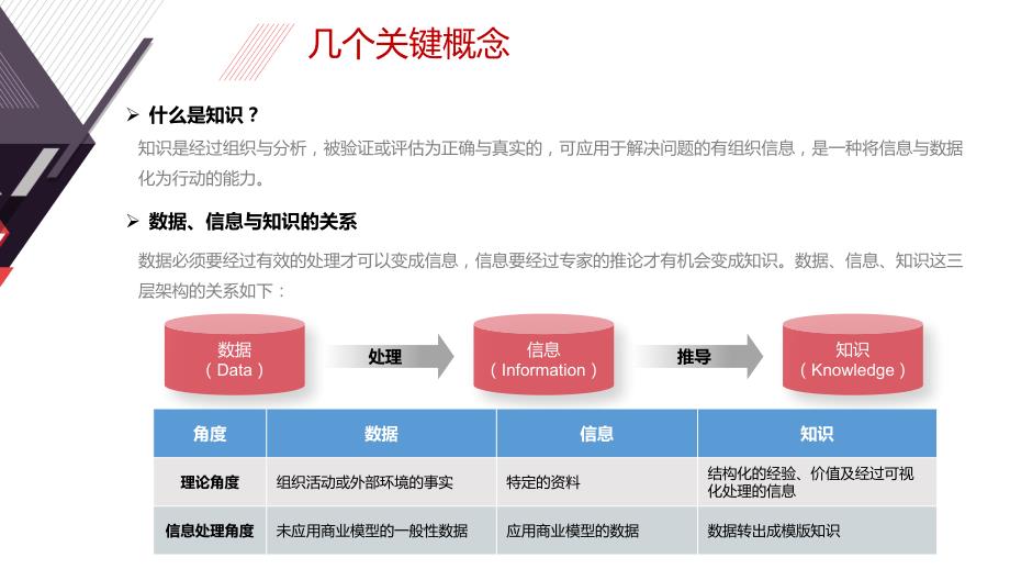 知识库管理产品定义.ppt_第3页