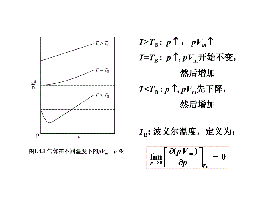 物理化学1.4真实气体状态方程.ppt_第2页
