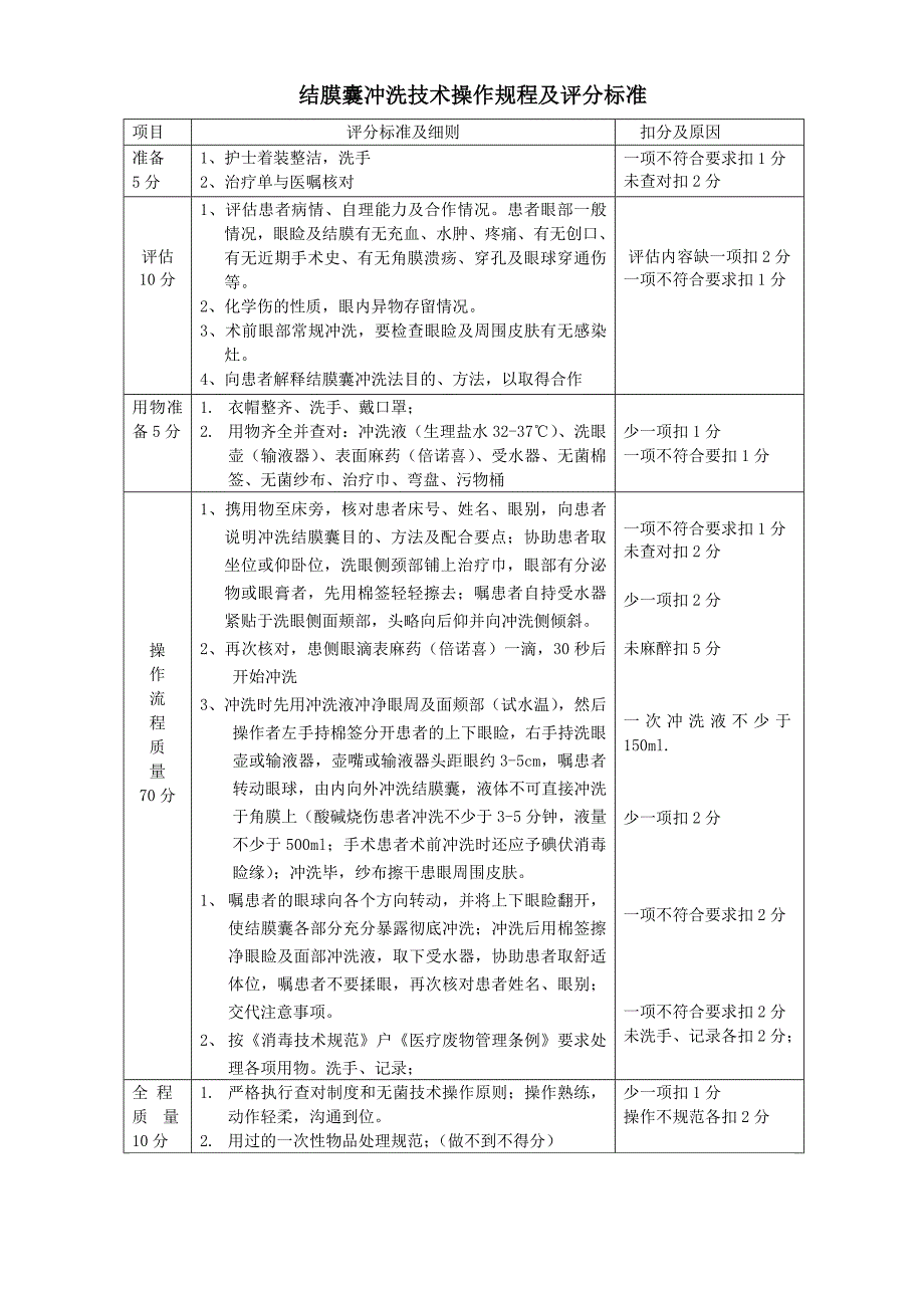 眼科常用护理操作评分标准.doc_第1页