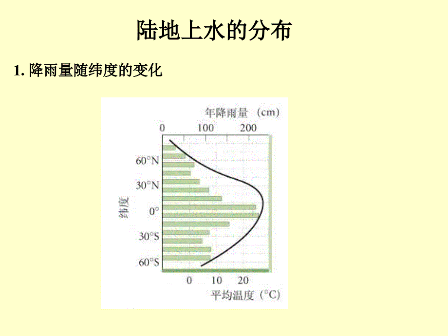 物质环境.ppt_第2页