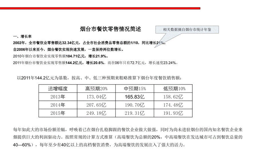 烟台市餐饮市场调研分析报告.ppt_第3页