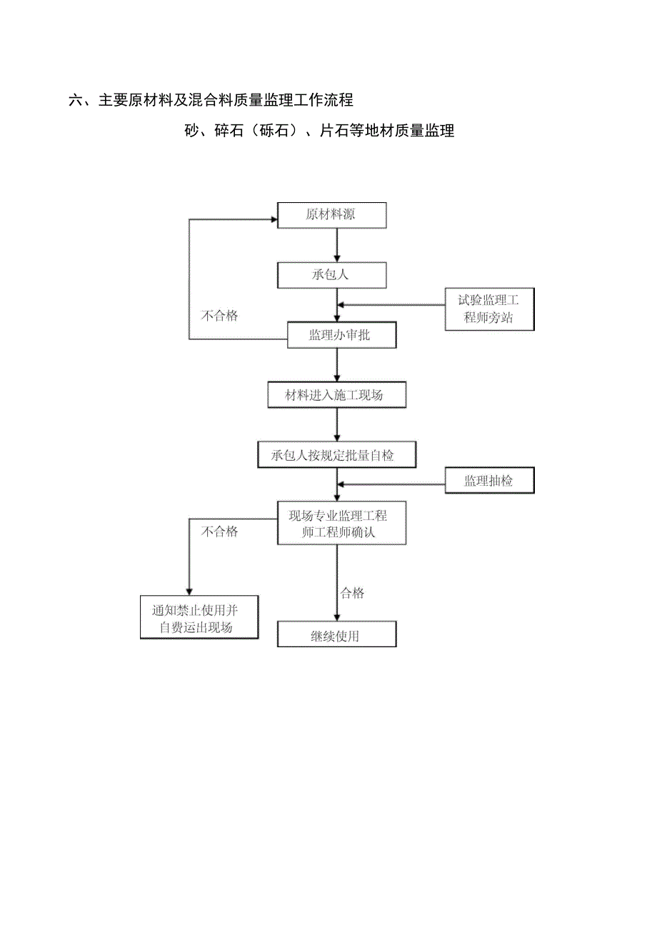 监理办监理试验检测工作交底.doc_第3页