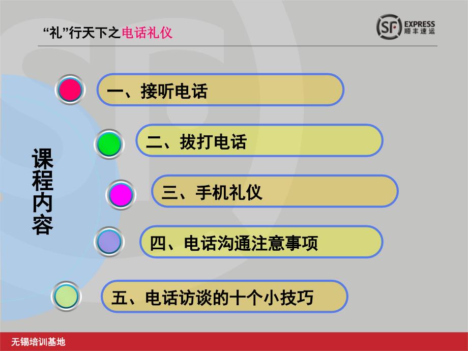 电话礼仪培训PPT课件.ppt_第2页