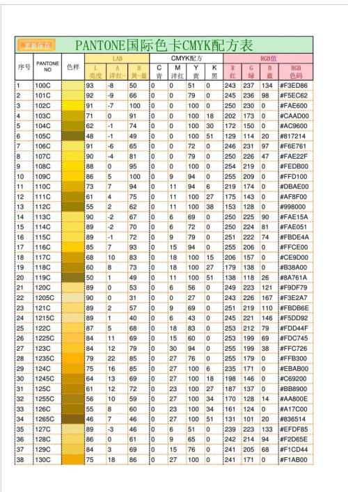 PANTONE国际色卡CMYK配方表及LABRGB对照表.doc