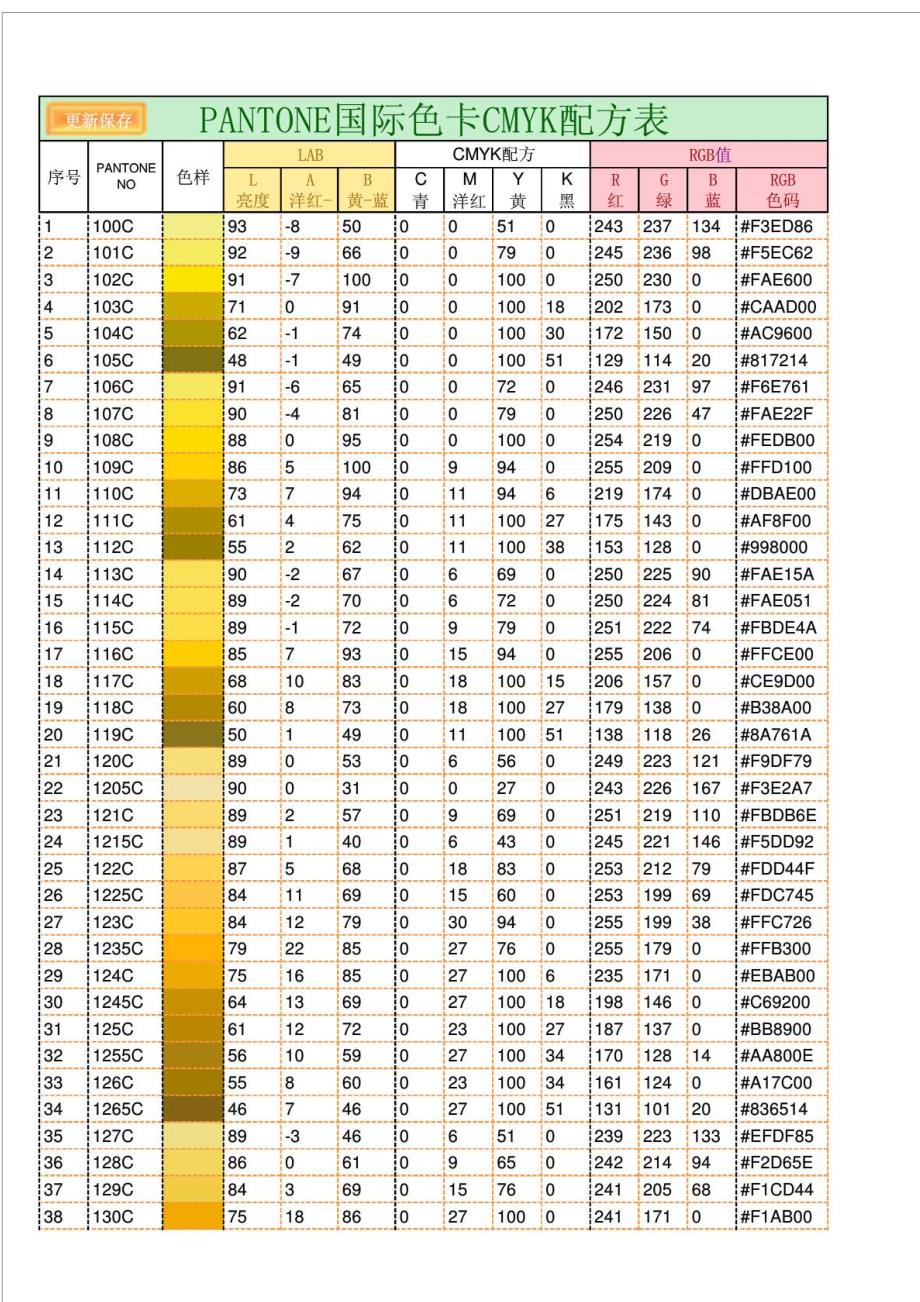 PANTONE国际色卡CMYK配方表及LABRGB对照表.doc_第1页