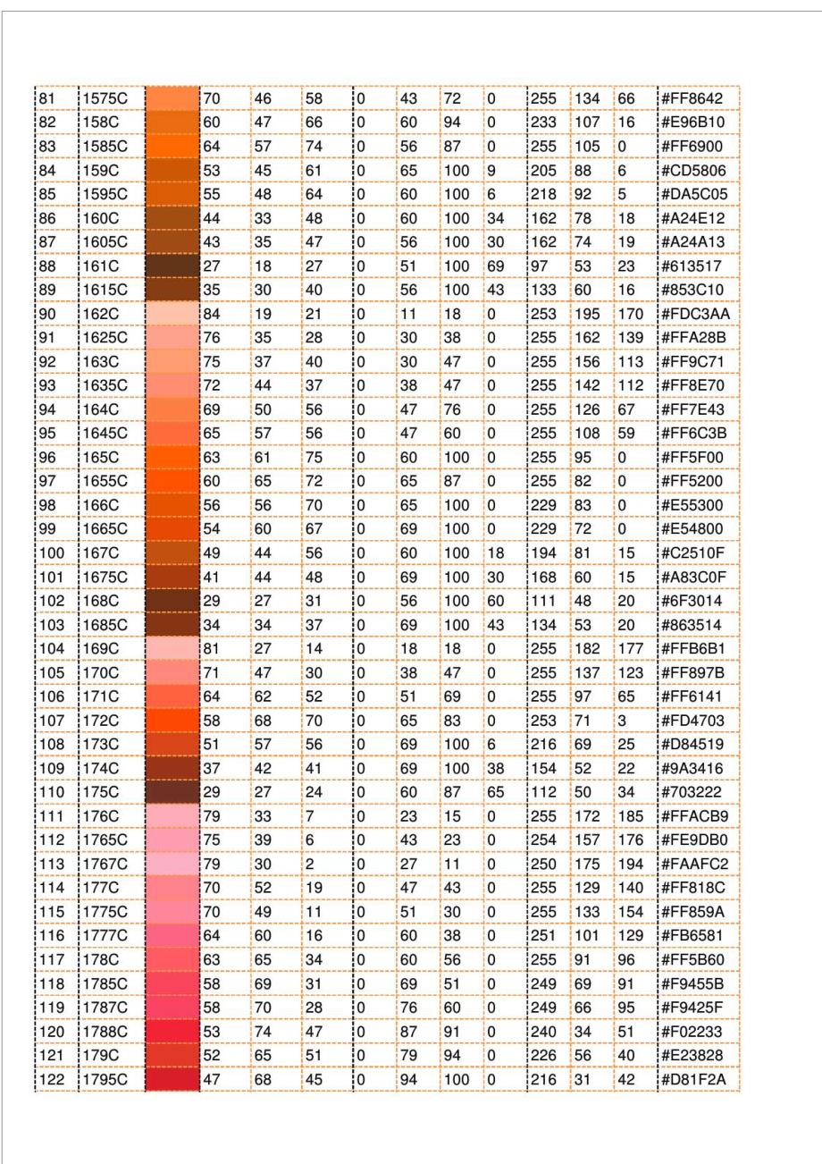 PANTONE国际色卡CMYK配方表及LABRGB对照表.doc_第3页