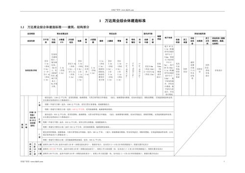 万达商业综合体建造标准.doc