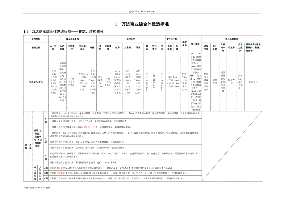 万达商业综合体建造标准.doc_第1页