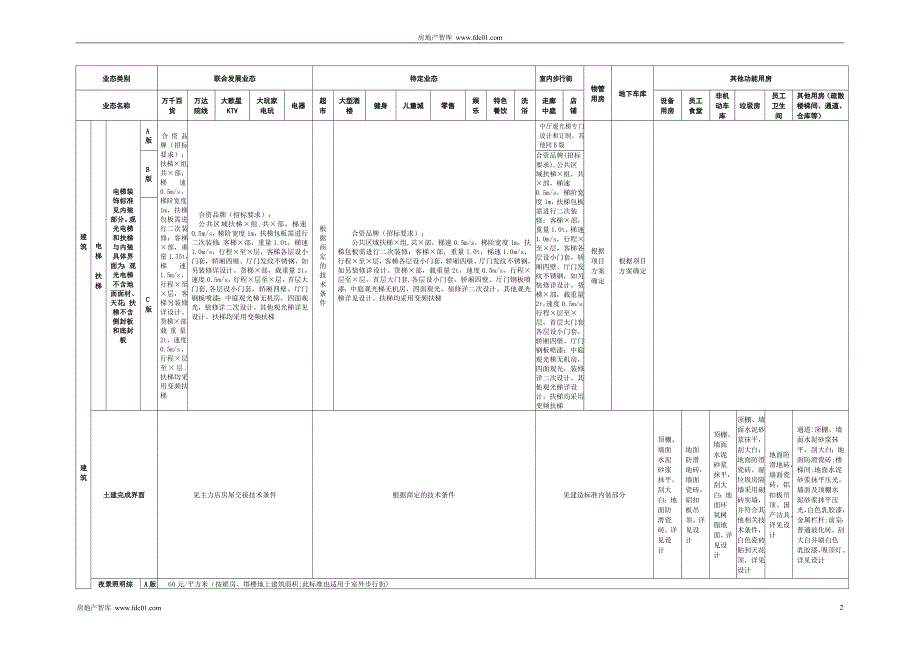 万达商业综合体建造标准.doc_第2页