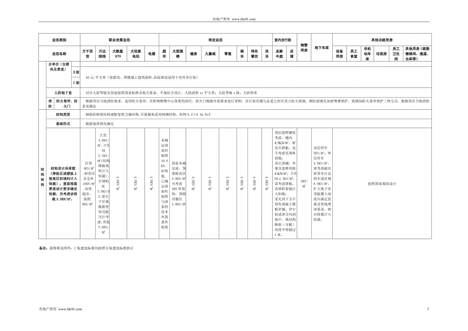 万达商业综合体建造标准.doc_第3页