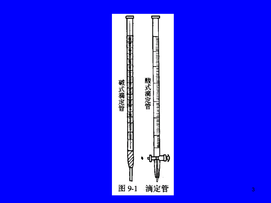 室内环境化学基本知识ppt课件.ppt_第3页