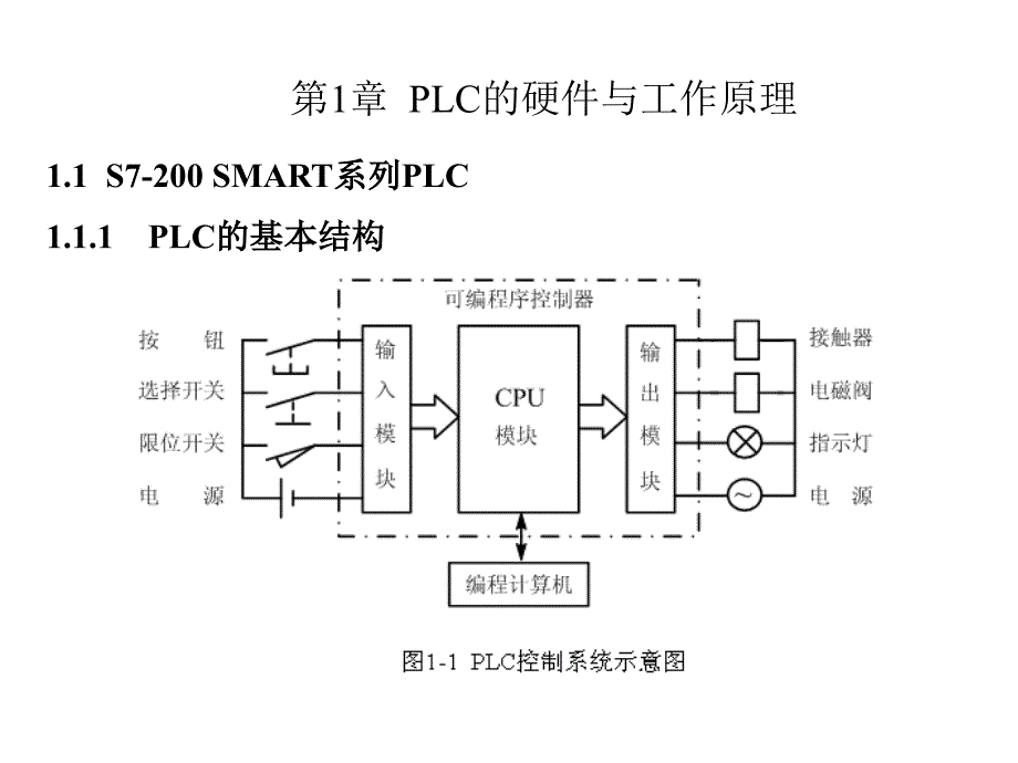 S7200SMARTPLC应用教程电子廖常初课件.ppt_第3页