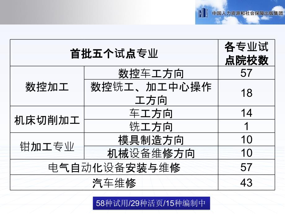 一体化课程教学工作页的编制与使用方法.ppt_第2页