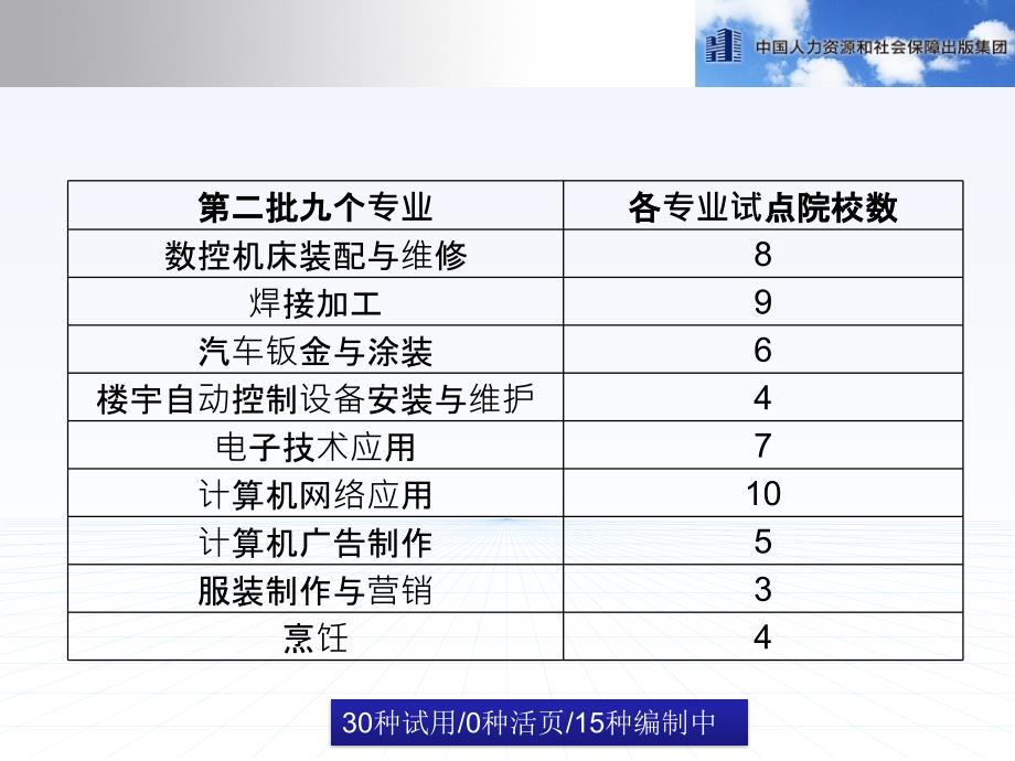 一体化课程教学工作页的编制与使用方法.ppt_第3页