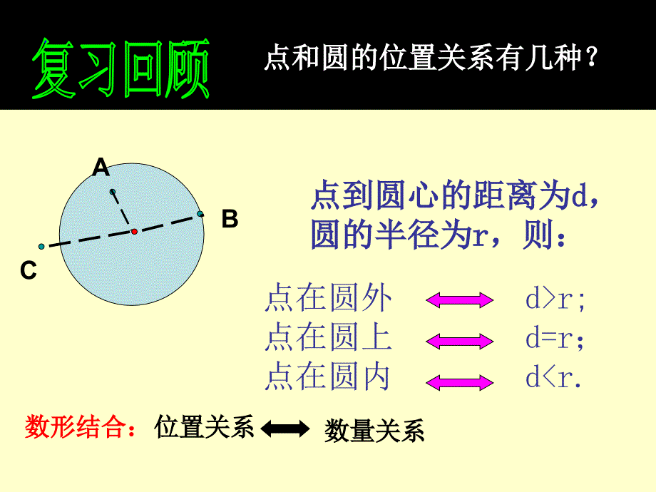 直线与圆的位置关系课件省级获奖.ppt_第2页