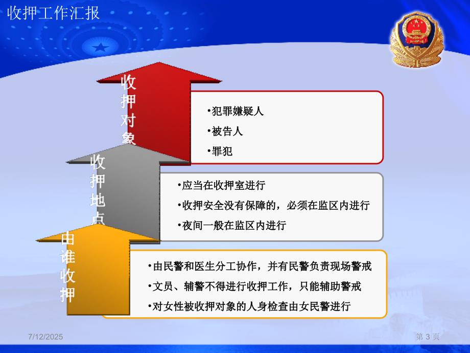 看守所收押流程PPT课件.ppt_第3页