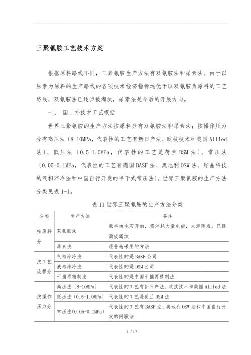 三聚氰胺工艺技术方案.doc