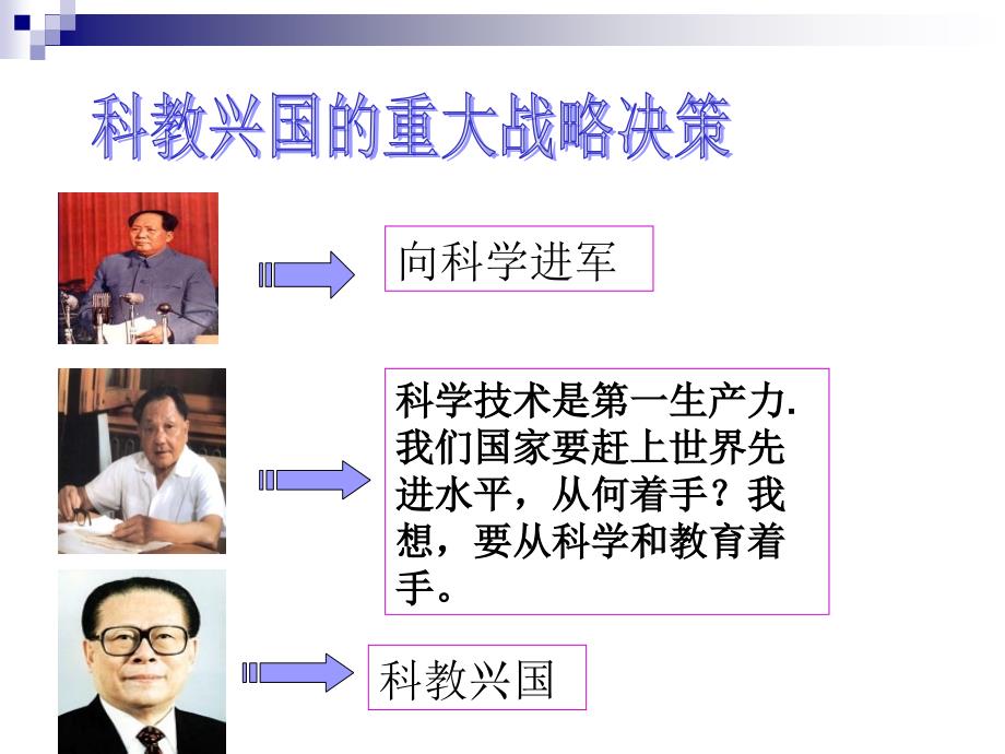 实施科教兴国战略PPT课件.ppt_第2页