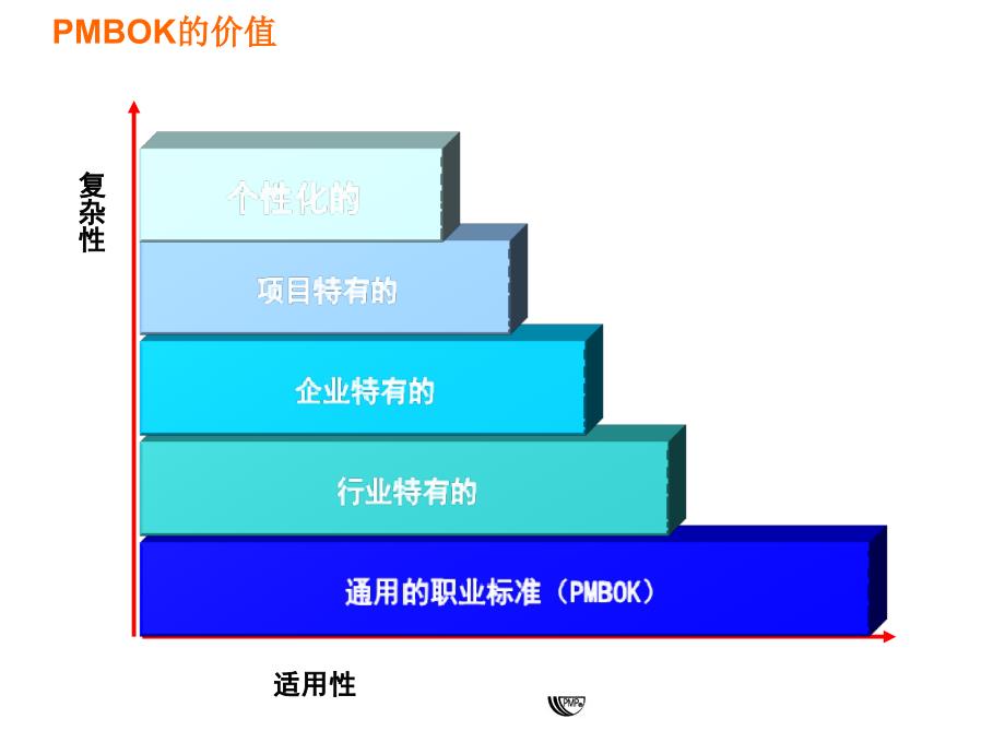 pmppmbok图解项目管理完整版经典上课讲义ppt课件.ppt_第2页