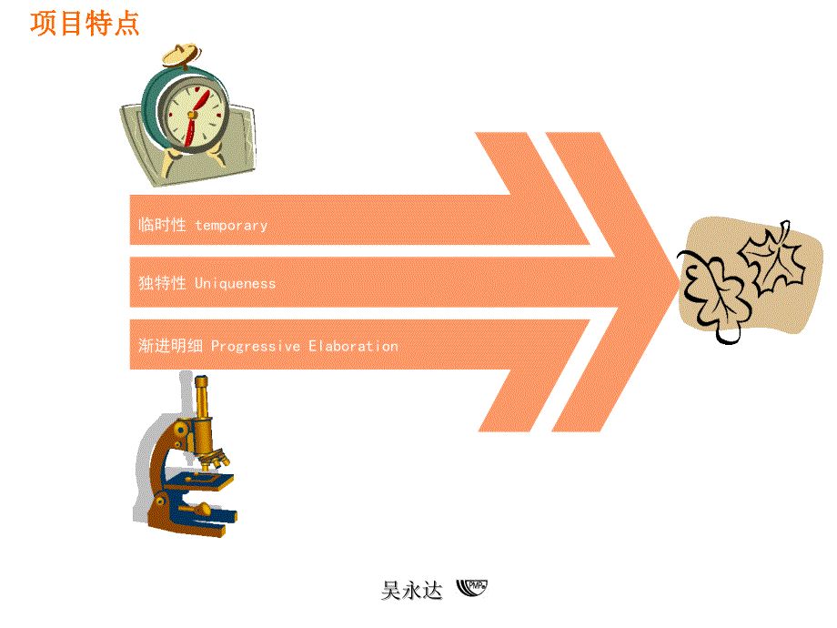 pmppmbok图解项目管理完整版经典上课讲义ppt课件.ppt_第3页