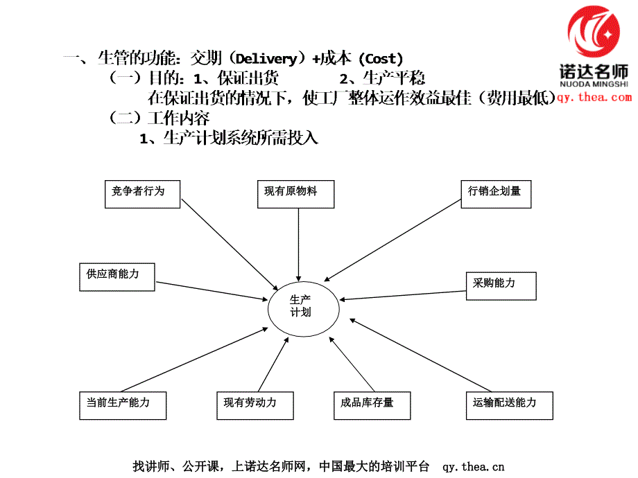 生管未来工作方向及思路.ppt_第2页