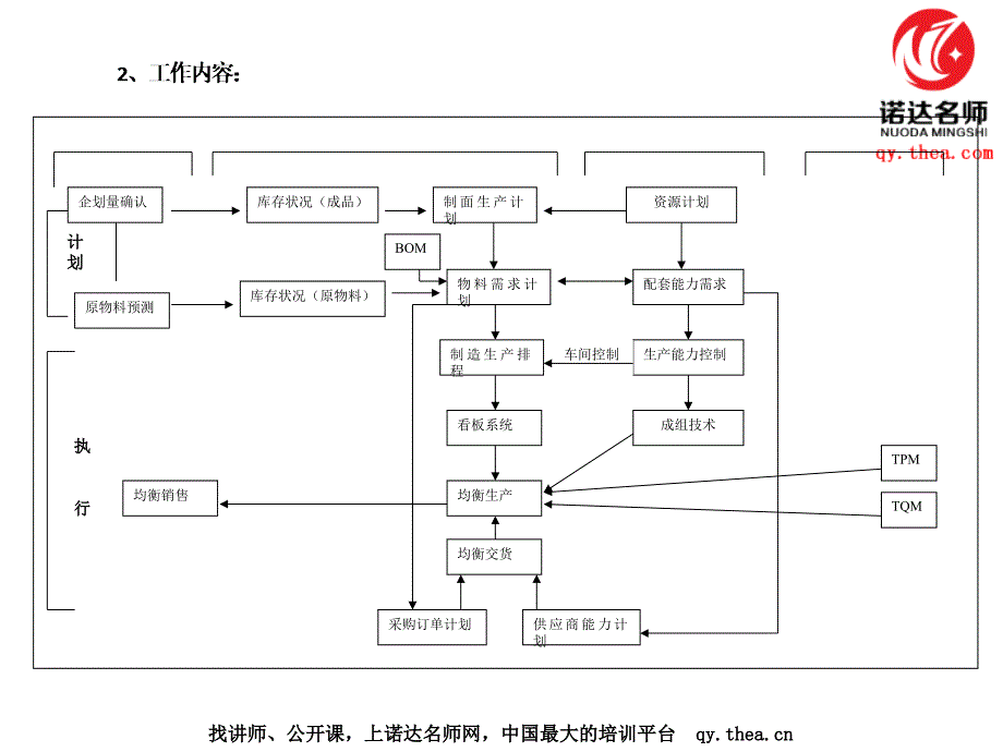 生管未来工作方向及思路.ppt_第3页