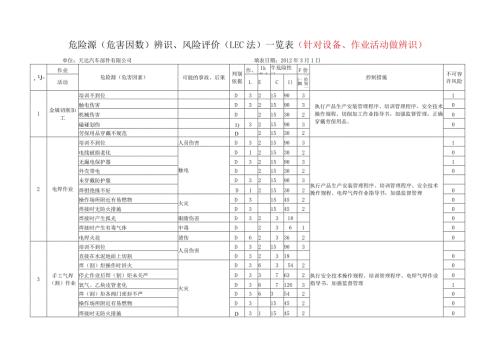 风险识别表.docx