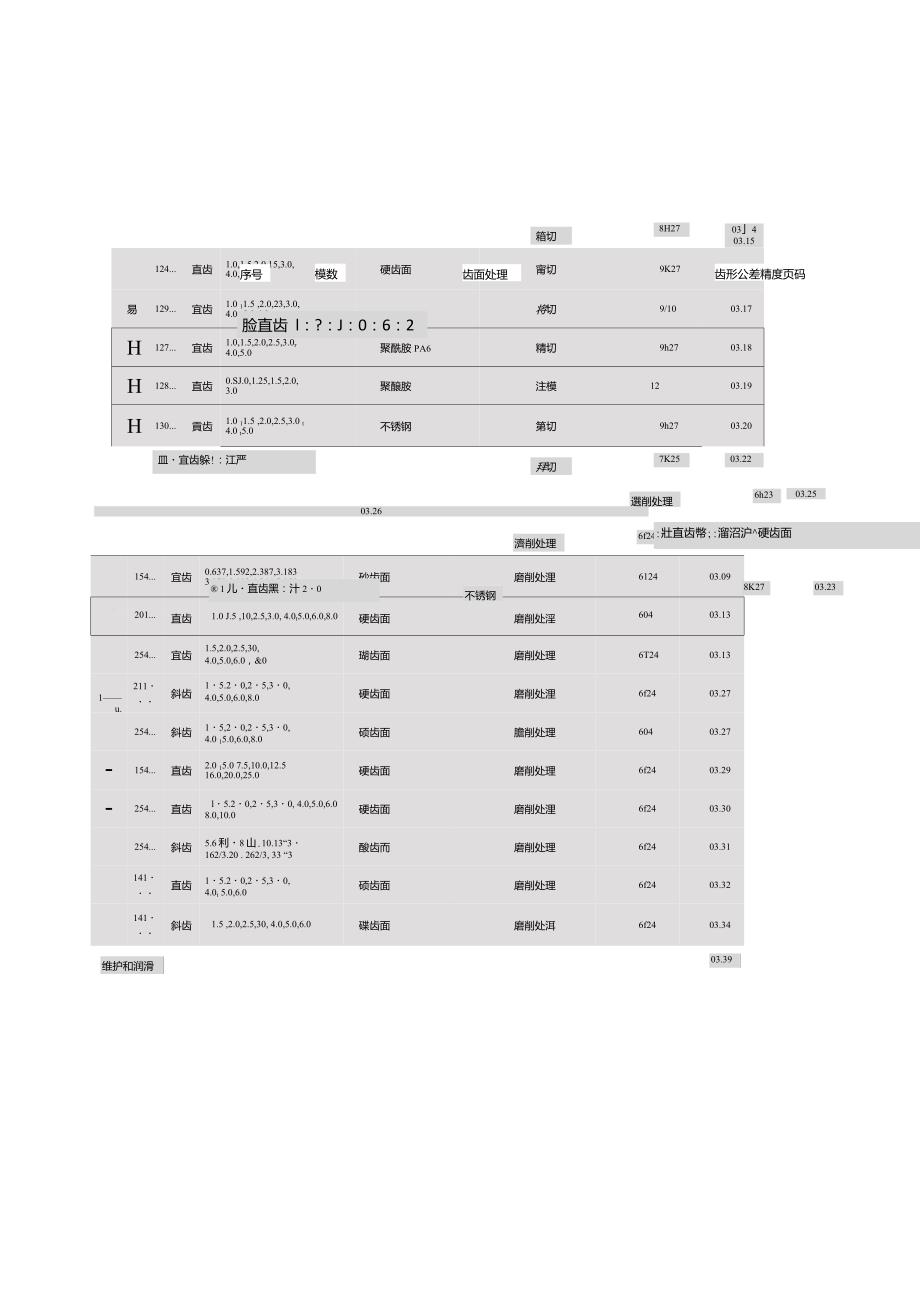瑞士Gudel齿轮齿条选型样本中文版.doc_第3页