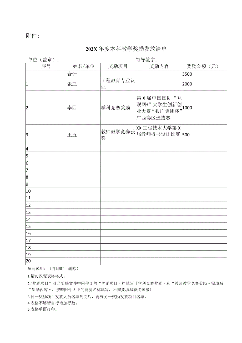 XX工程技术大学关于发放202X本科教学奖励的通知（2023年）.docx_第3页