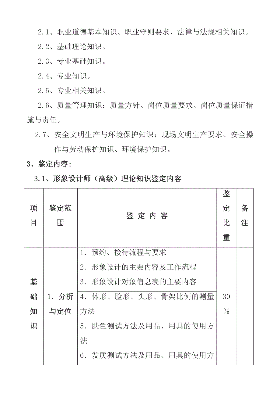 深圳职业技能鉴定形象设计师考核大纲.DOC_第2页
