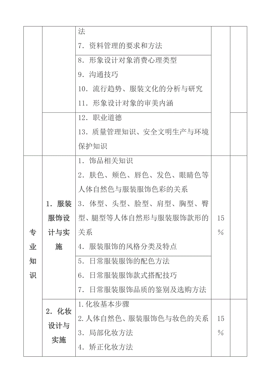 深圳职业技能鉴定形象设计师考核大纲.DOC_第3页