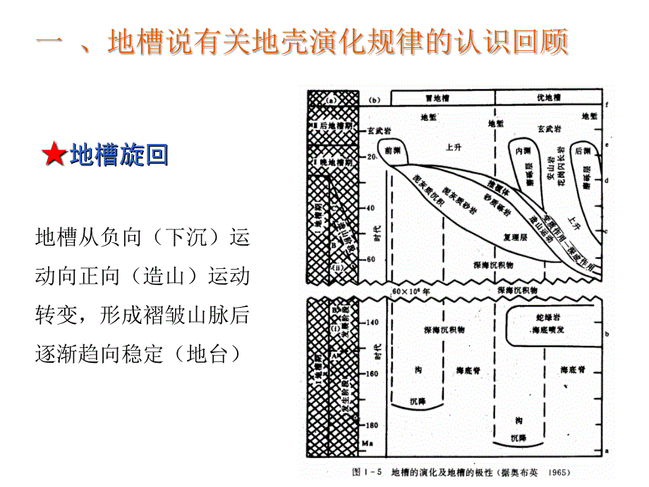 多旋回说PPT课件.ppt_第2页