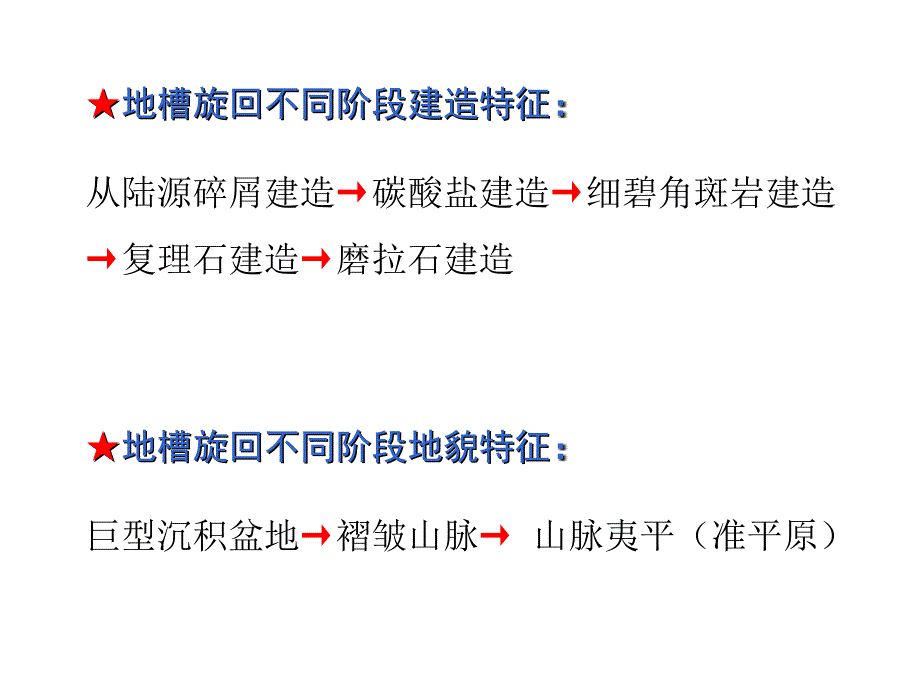 多旋回说PPT课件.ppt_第3页