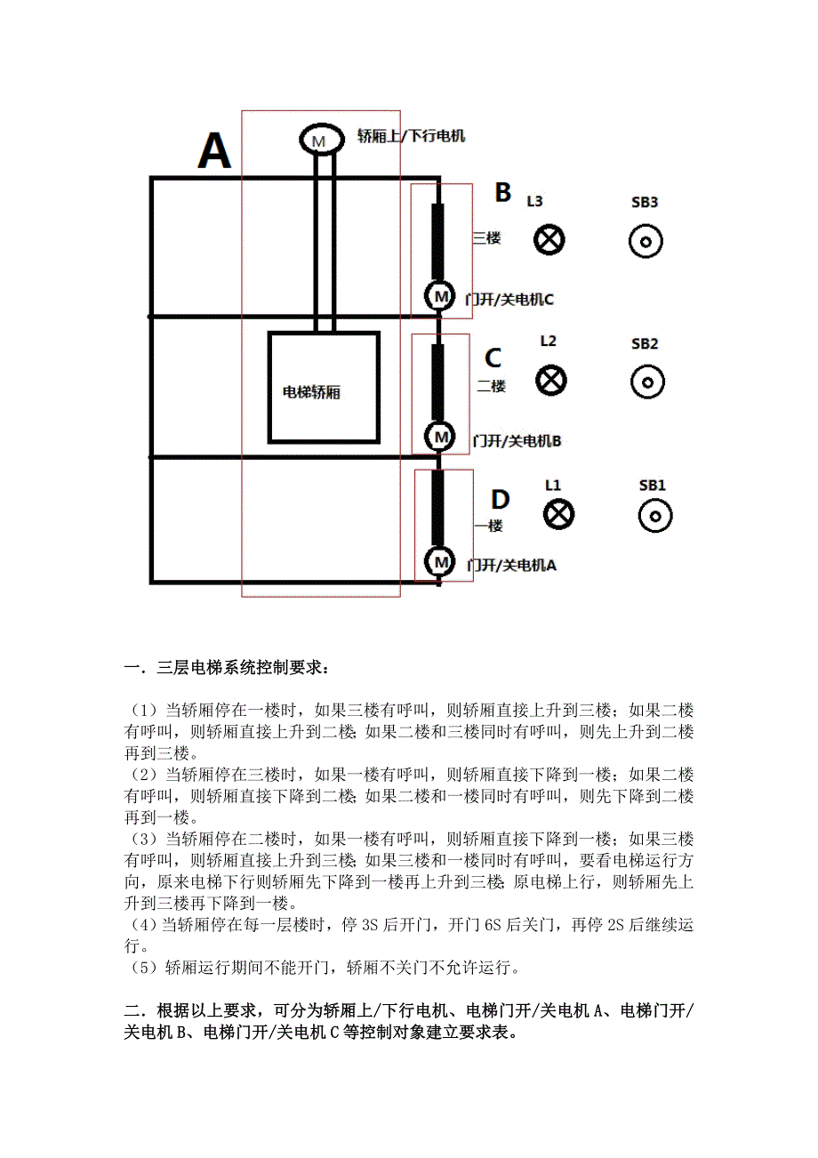 三层电梯PLC控制系统设计.doc_第2页