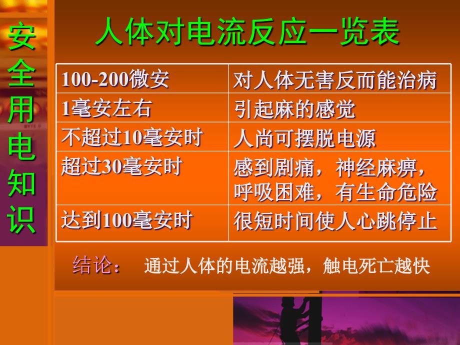 安全用电知识.ppt_第3页