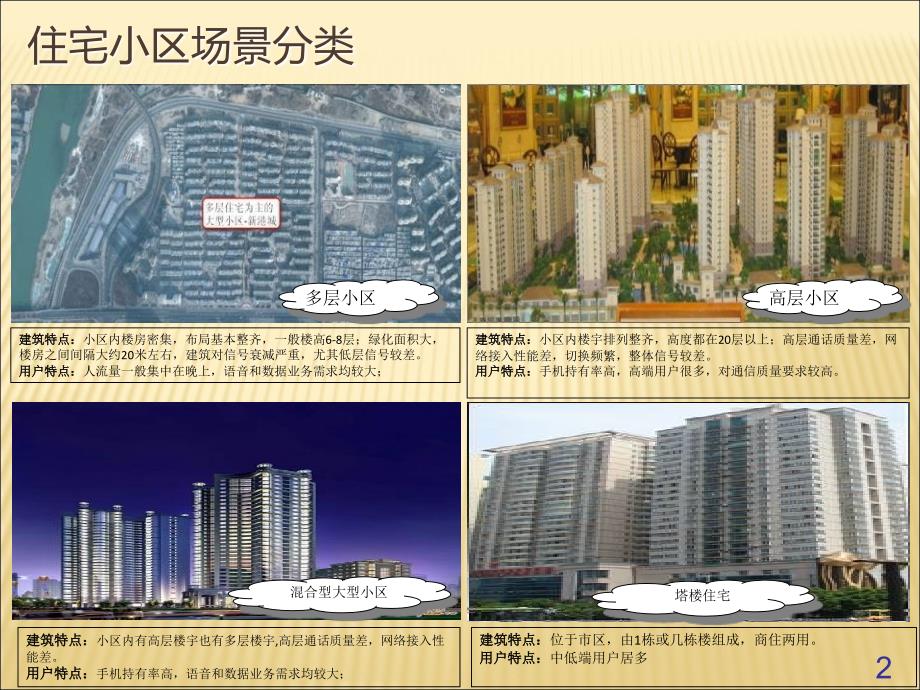 室分场景覆盖及原则简述.ppt_第2页