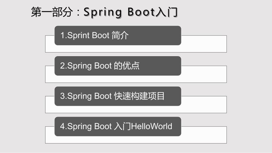SpringBoot技术培训1PPT课件.pptx_第3页