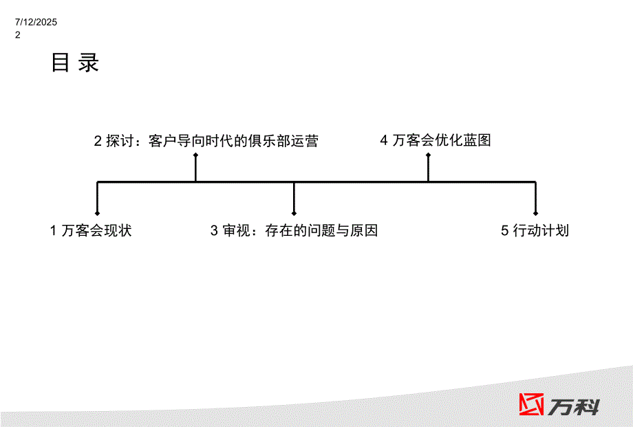万客会业务介绍.ppt_第2页