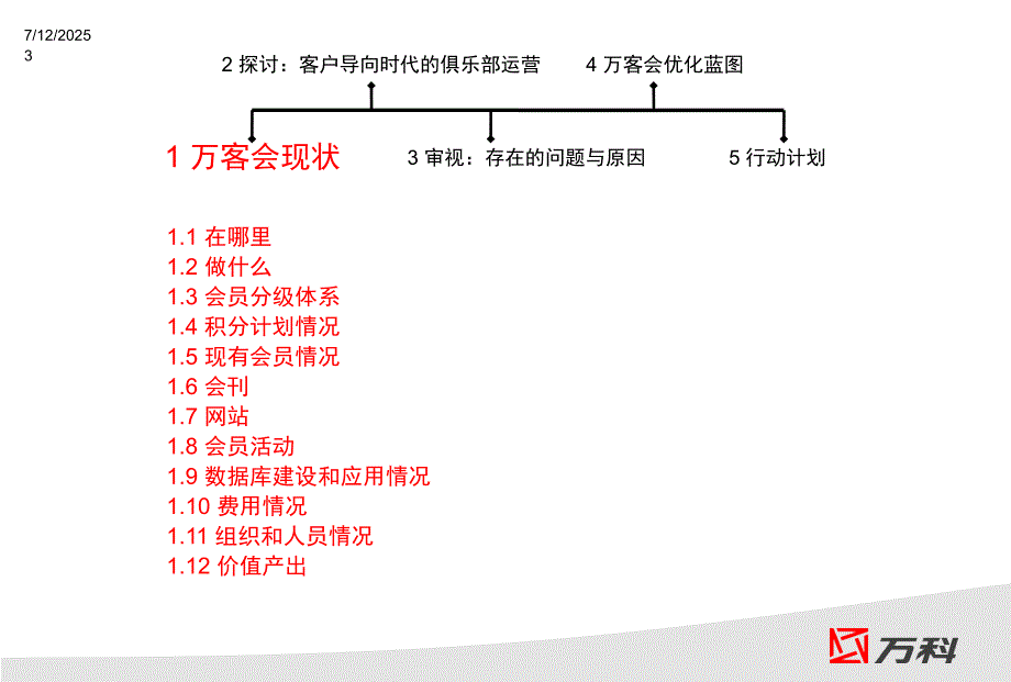 万客会业务介绍.ppt_第3页