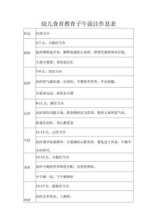 幼儿食育教育子午流注作息表.docx