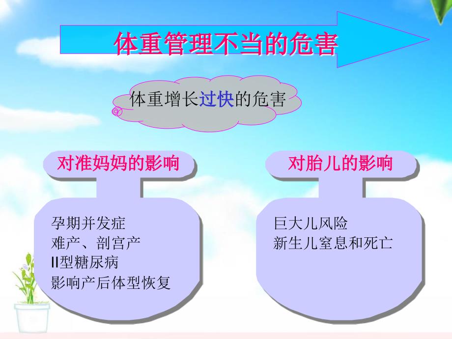 孕期营养与体重管理.ppt_第3页
