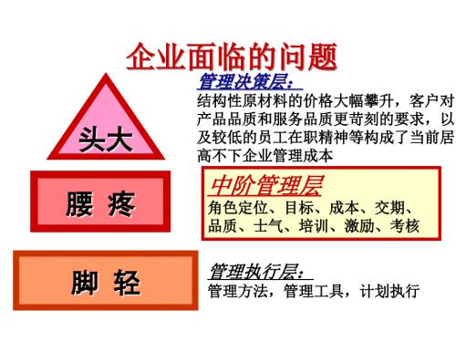生产成本控制.ppt.ppt