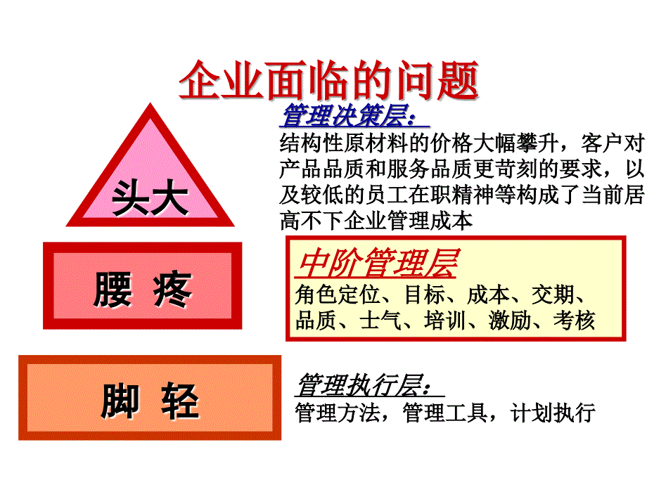 生产成本控制.ppt.ppt_第1页