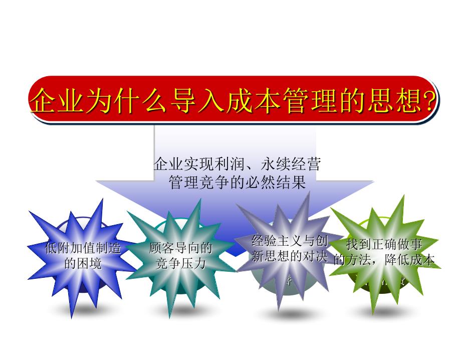 生产成本控制.ppt.ppt_第2页